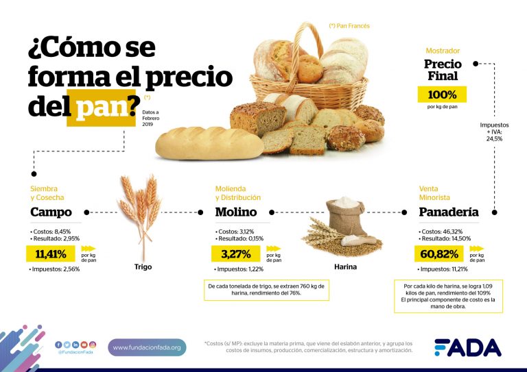 SEÑALAN LA IMPORTANCIA DE REVISAR LOS ESLABONES DE LAS CADENAS PRODUCTIVAS